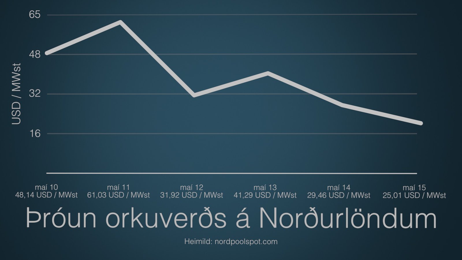 orkuverd_2010-2015